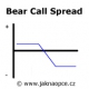 Bear Call Spread