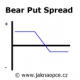 Bear Put Spread