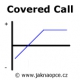 Covered Call