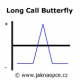 Long Call Butterfly