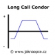 Long Call Condor