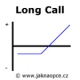 Long Call