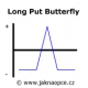 Long Put Butterfly