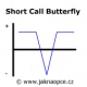 Short Call Butterfly