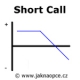 Short Call