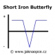 Short Iron Butterfly