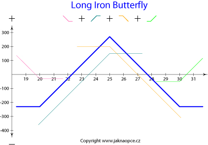 Long Iron Butterfly
